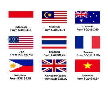 International_flag_price_final_1